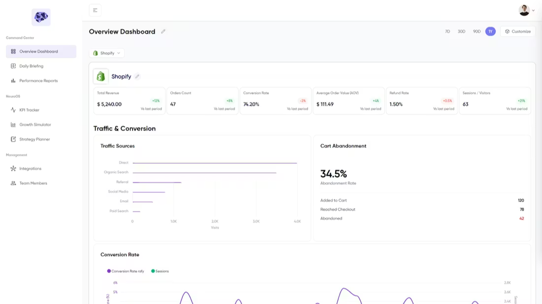 NeuraBoard Dashboard