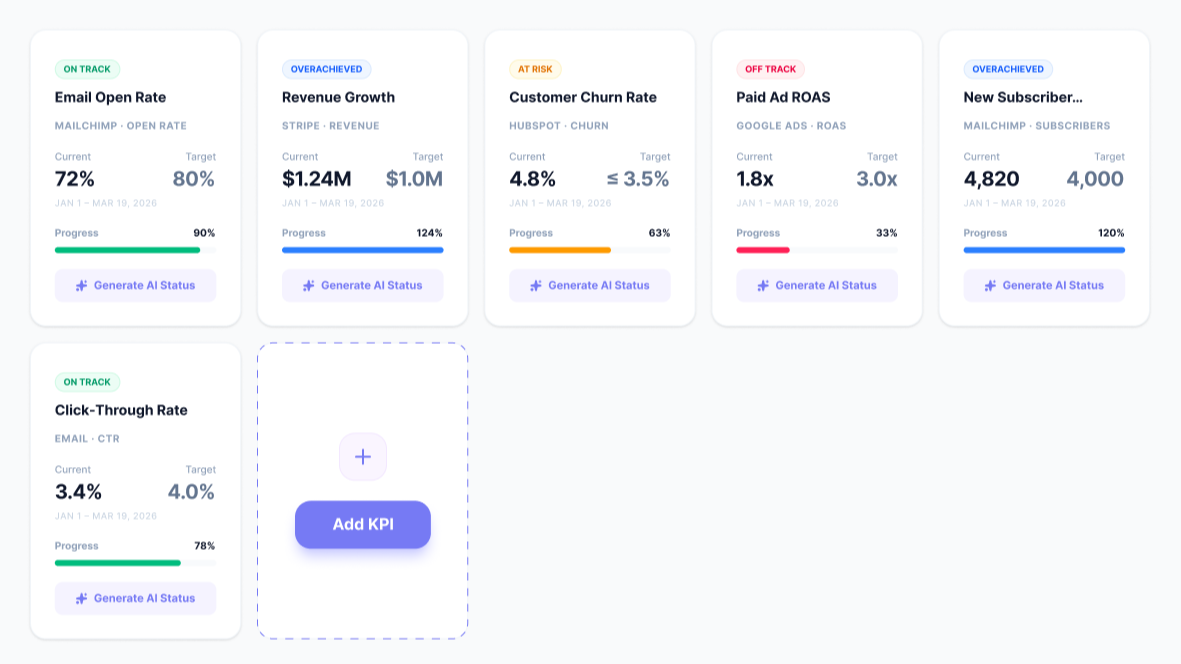 NeuraBoard KPI Tracker